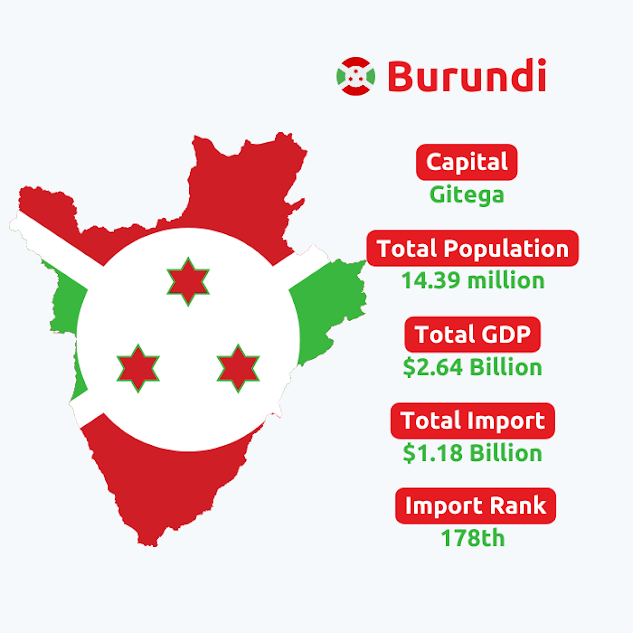  Burundi Import Data | Burundi Customs Data